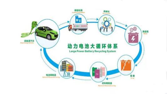 动力蓄电池回收利用产业发展现状(图1)