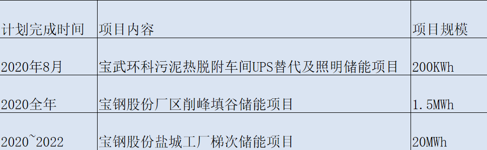 上海毅信环保：致力于退役动力电池集中收集评估、梯次利用与材料回收业务(图4)
