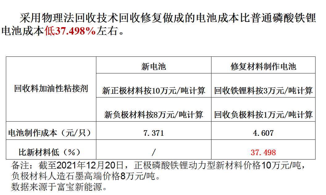 【年会报告】赵小勇：物理法回收技术解磷酸铁锂回收难题(图2)