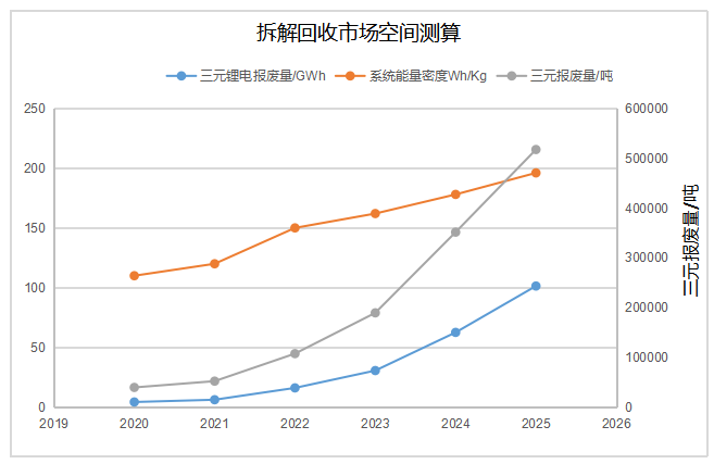 【年会报告】张宇平：共建共享新能源全生命周期价值链，促进碳减排(图4)