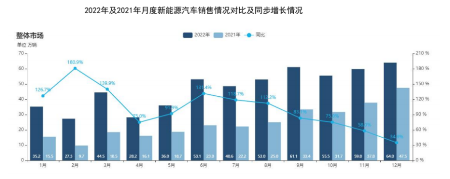 【高峰论坛】吴丹：新能源后市场产业创新发展模式(图3)