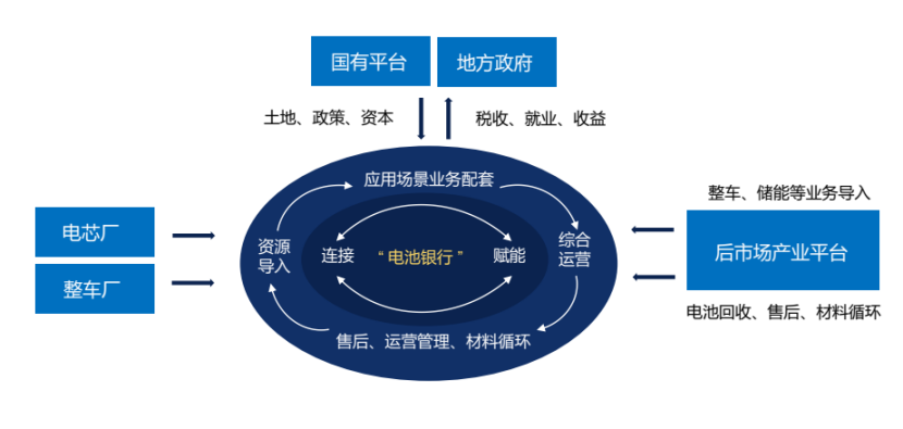 【高峰论坛】吴丹：新能源后市场产业创新发展模式(图4)