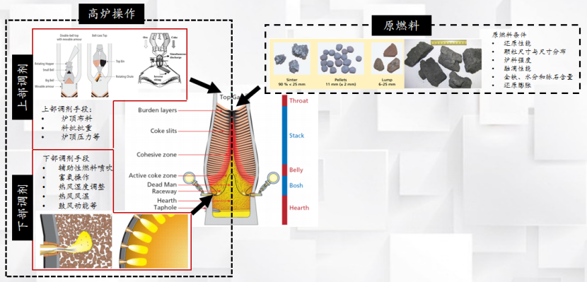 【高峰论坛】刘思达：计算机仿真模拟在颗粒科学与过程工程的研究与应用(图3)