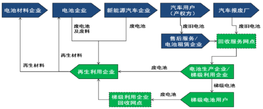 【高峰论坛】邢鹏：废旧动力锂电池回收技术现状(图3)