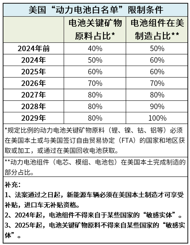 【行业年会】高威乔：海外新政策VS加快中国回收企业出海形势(图2)