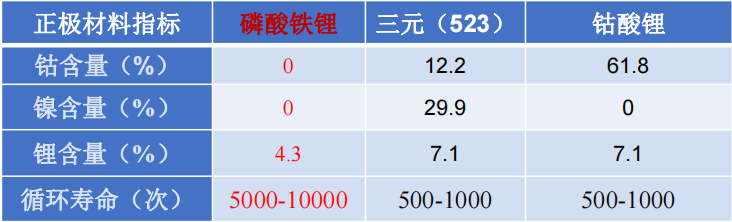 【行业年会】张云：磷酸铁锂材料回收及资源化利用(图2)