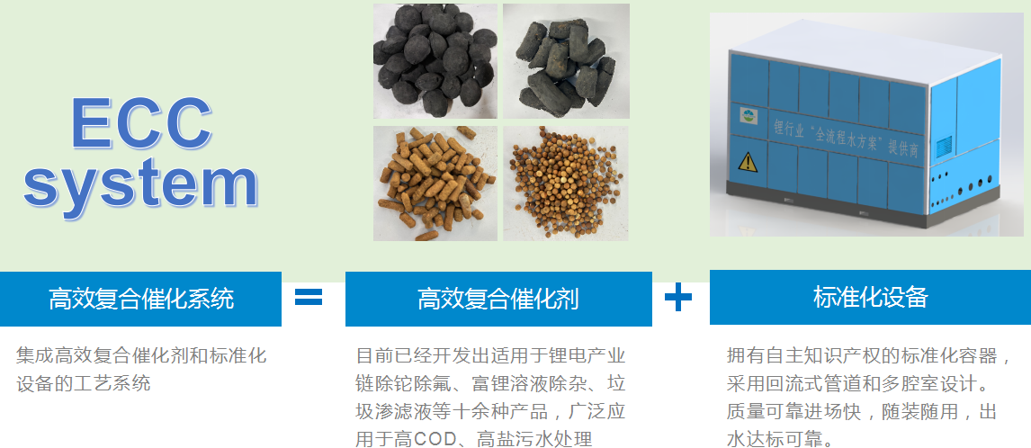【行业年会】胡祥：矿石提锂与电池回收相关水处理技术的突破革新(图2)